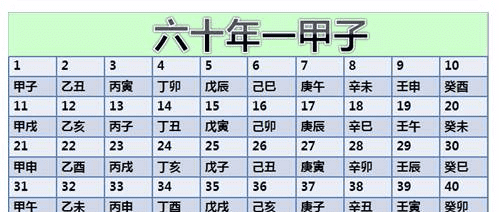 二十四节气探秘——天干地支与六十甲子