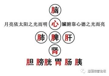 二十四节气文化探秘—天人合一的文化内涵