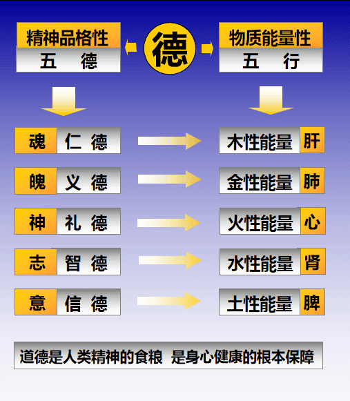 学习《德道经》在当今有什么现实意义？